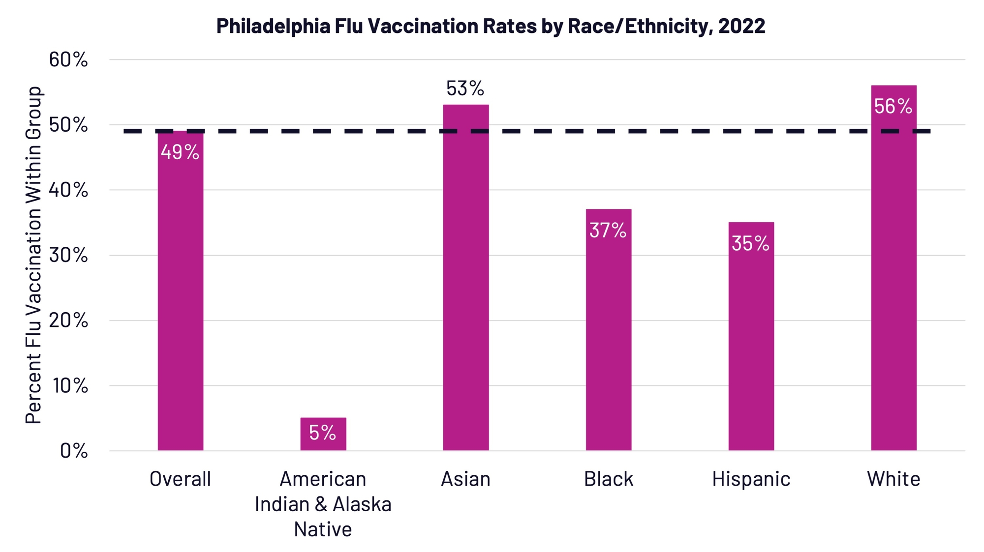 Access to Care | Accelerate Health Equity