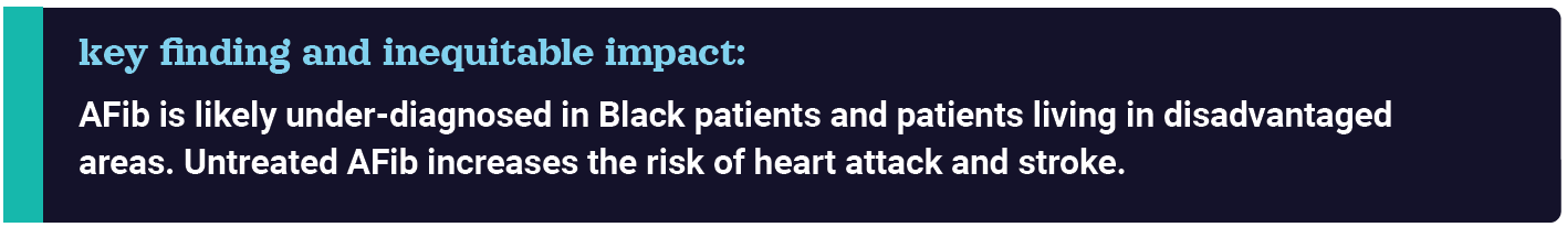 aFib key findings